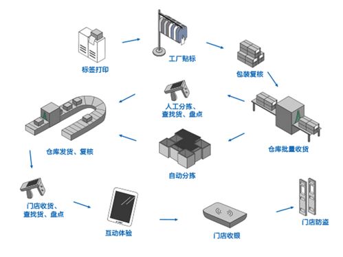 化妆品标签新规驱动下的质量溯源管理创新与智能制造升级